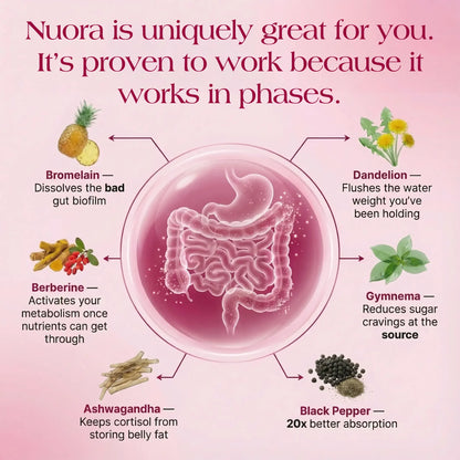 Nuora™ Gut Biofilm Ritual